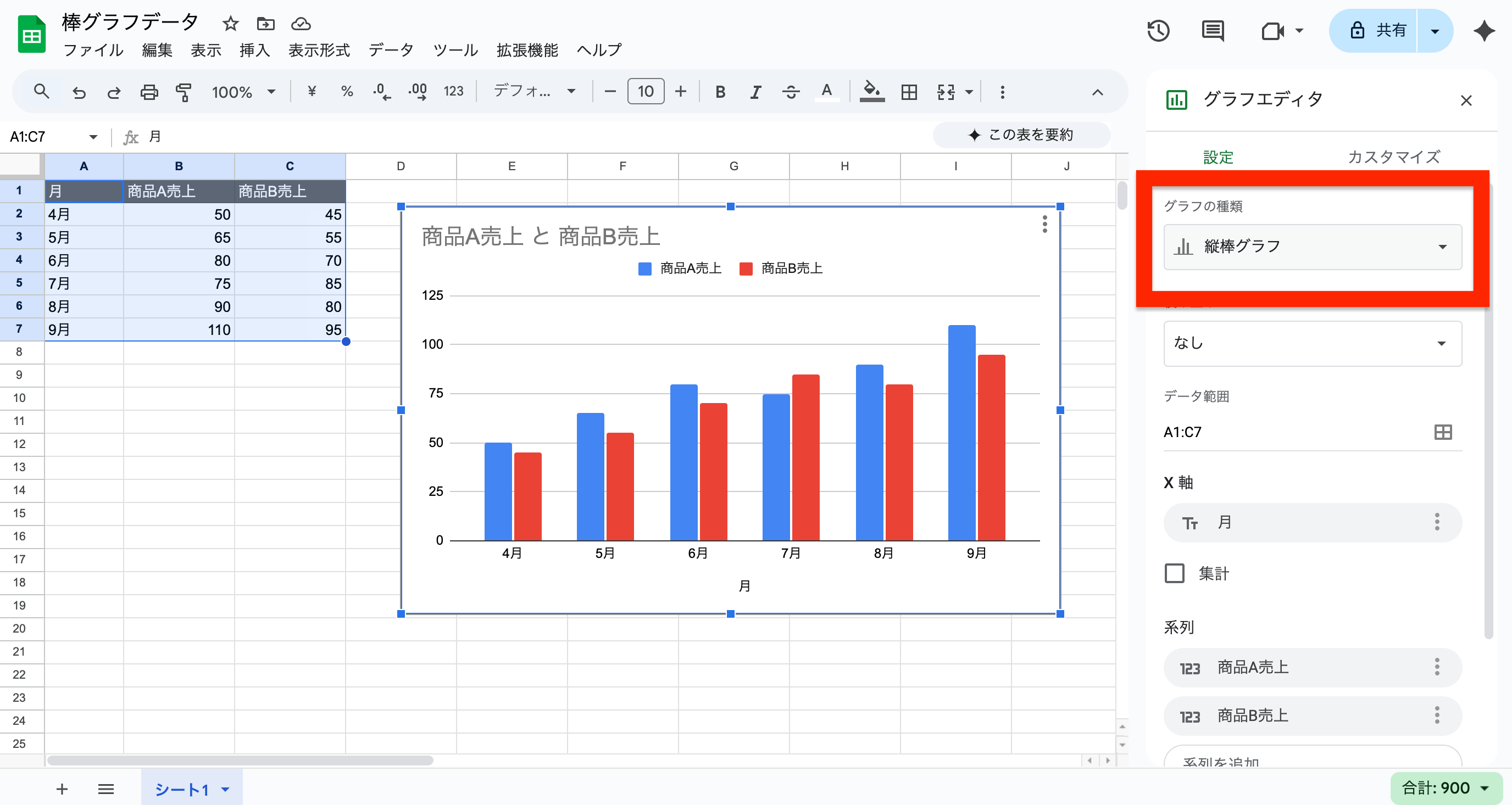 スプレッドシートで縦棒グラフが作成された画面